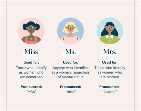 difference between mrs and ms|mr and ms meaning.